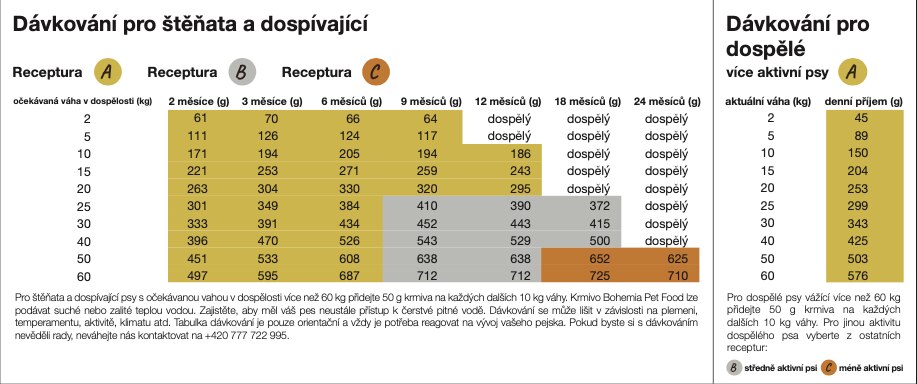 BOHEMIA Hovězí a Kuřecí A 5kg