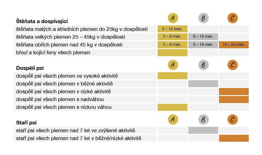 BOHEMIA Hovězí a Kuřecí B 800g