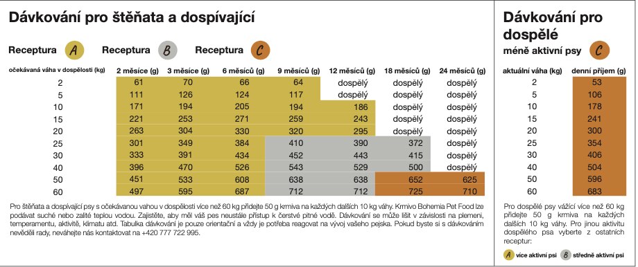 BOHEMIA Hovězí a Jehněčí C 5kg
