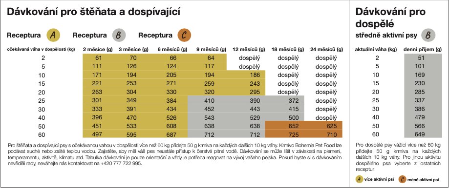 BOHEMIA Hovězí a Kuřecí B 800g